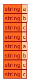 Output results